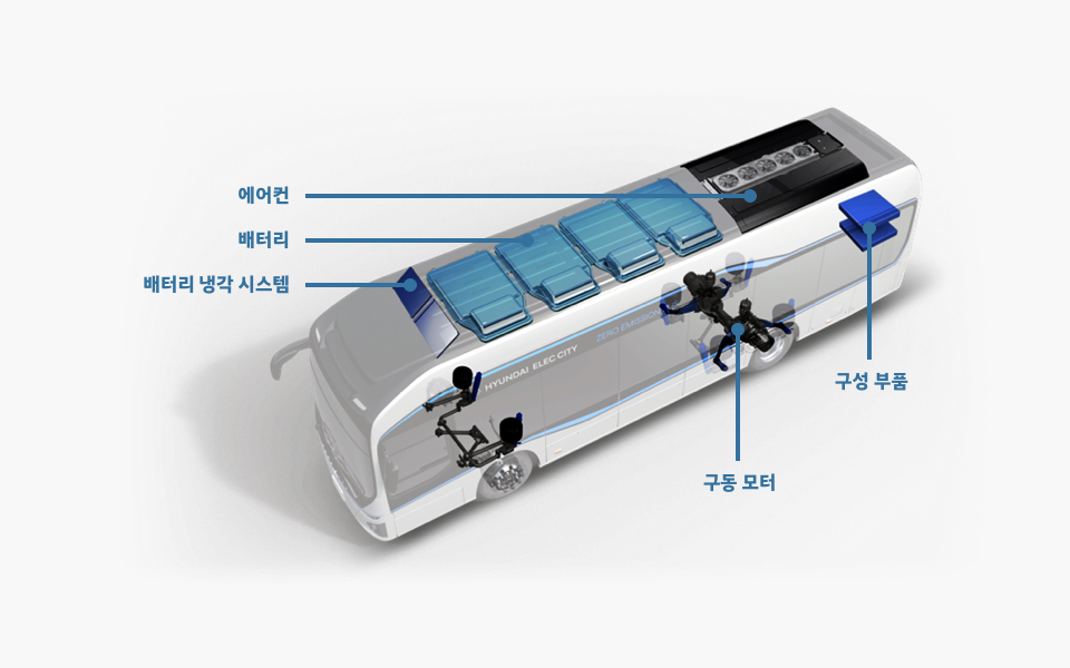 에어컨, 배터리, 배터리 냉각 시스템, 구성부품, 구동 모터