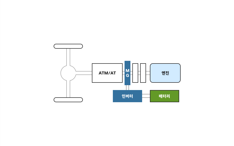 ATM/AT
MG-인버터 배터리 엔진