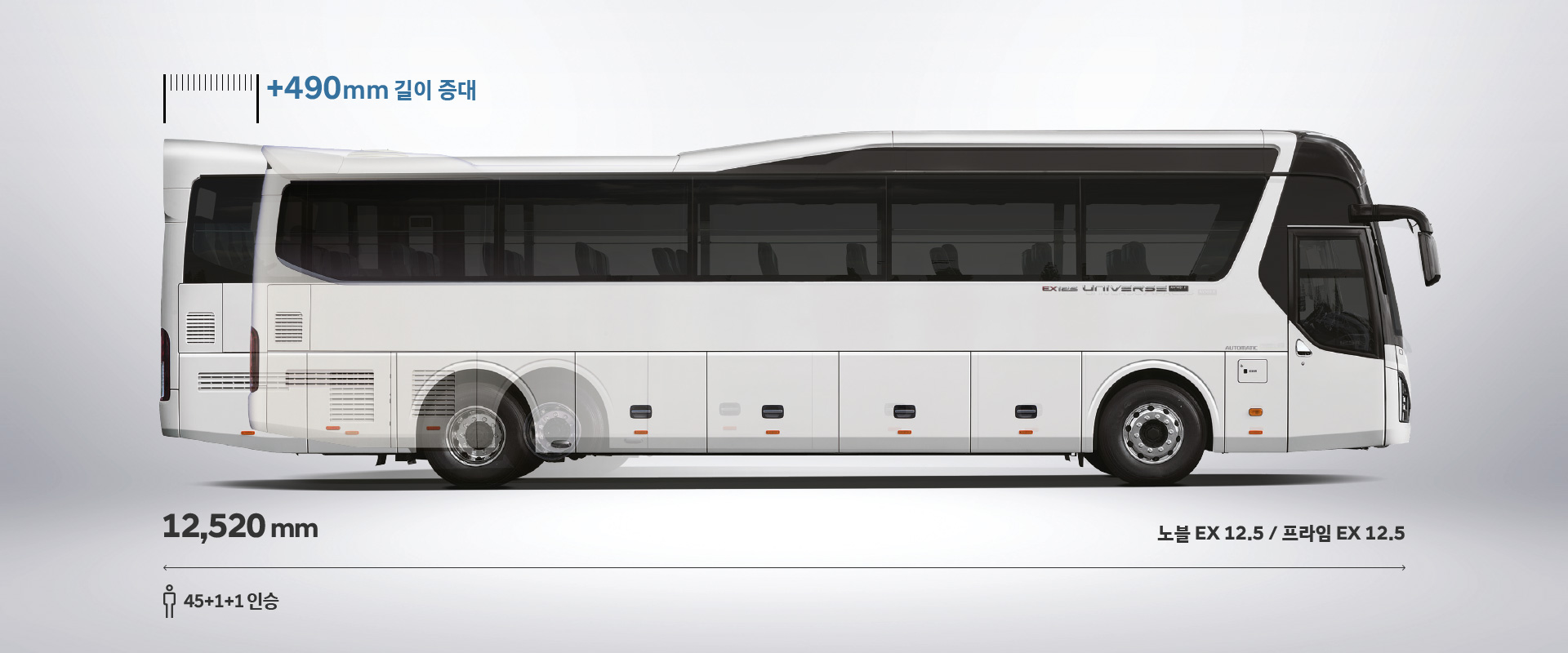 노블 EX 12.5 / 프라임 EX 12.5 : 기존의 길이를 +490mm 길이 증대 총 12,520mm, 45+1+1인승